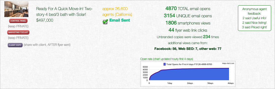 Screenshot: Sample Eflyer Detailed Delivery Report showing 18% open rate