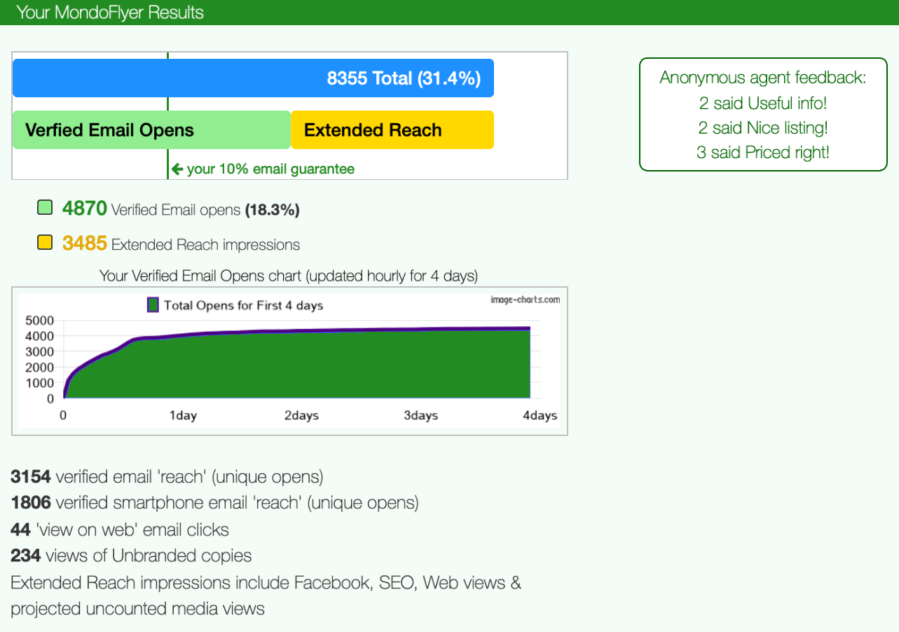 Screenshot: Sample Eflyer Detailed Delivery Report showing 18% open rate